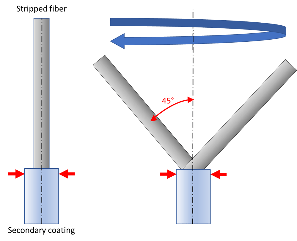 fibra pelada